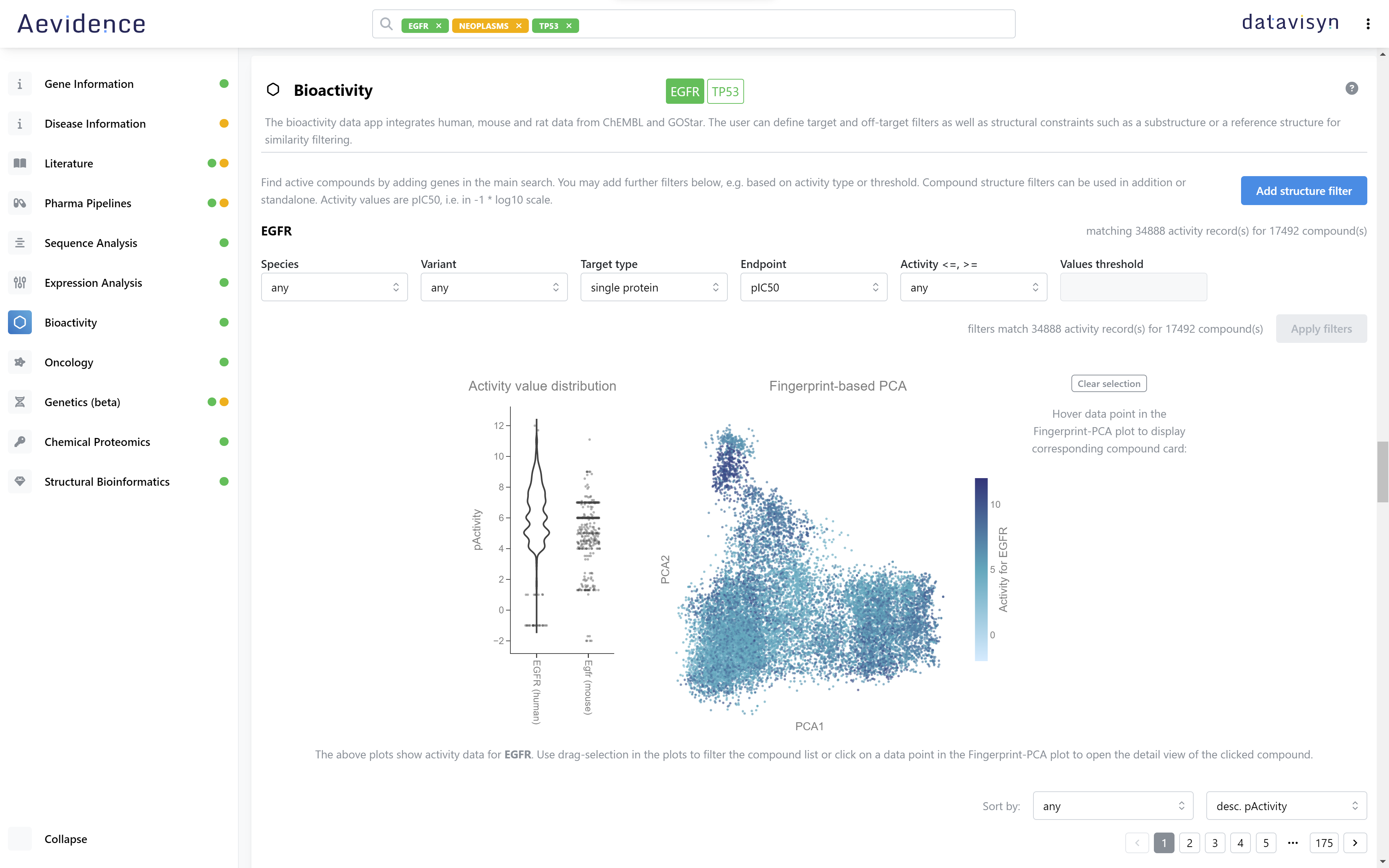 Bioactivity Aevidence